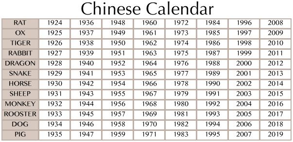 1990 Chinese Zodiac Metal Horse Famous Birthdays